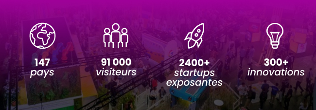 147 pays - 91000 visiteurs - 2400+ startups - 300+ innovations